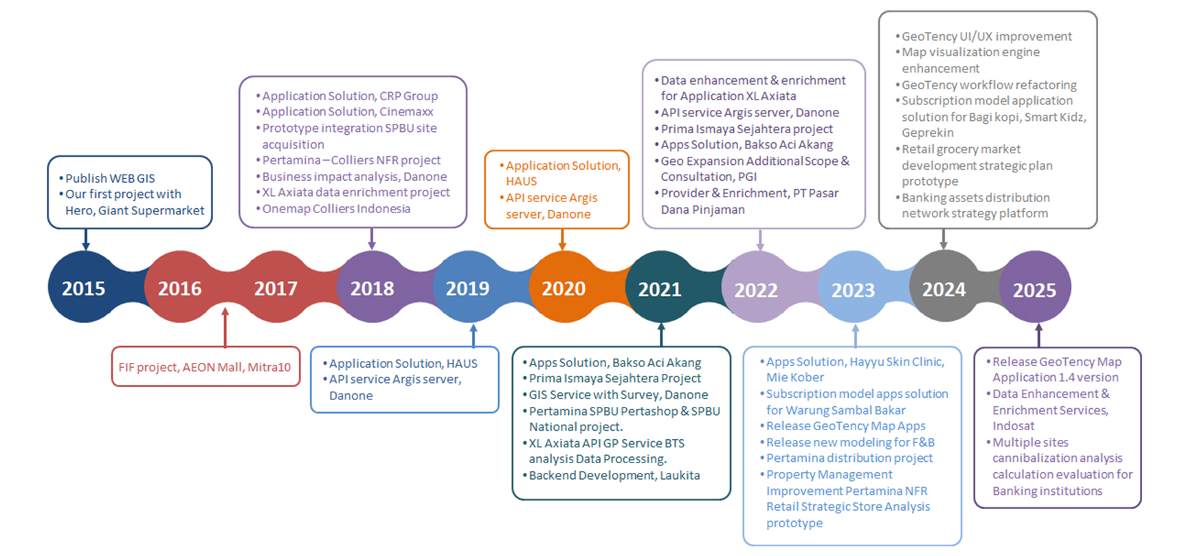 our track record our track record
